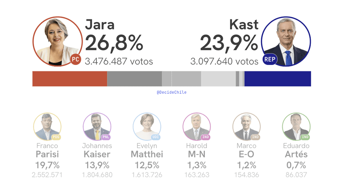 Cuando el voto obligatorio cambia el guion