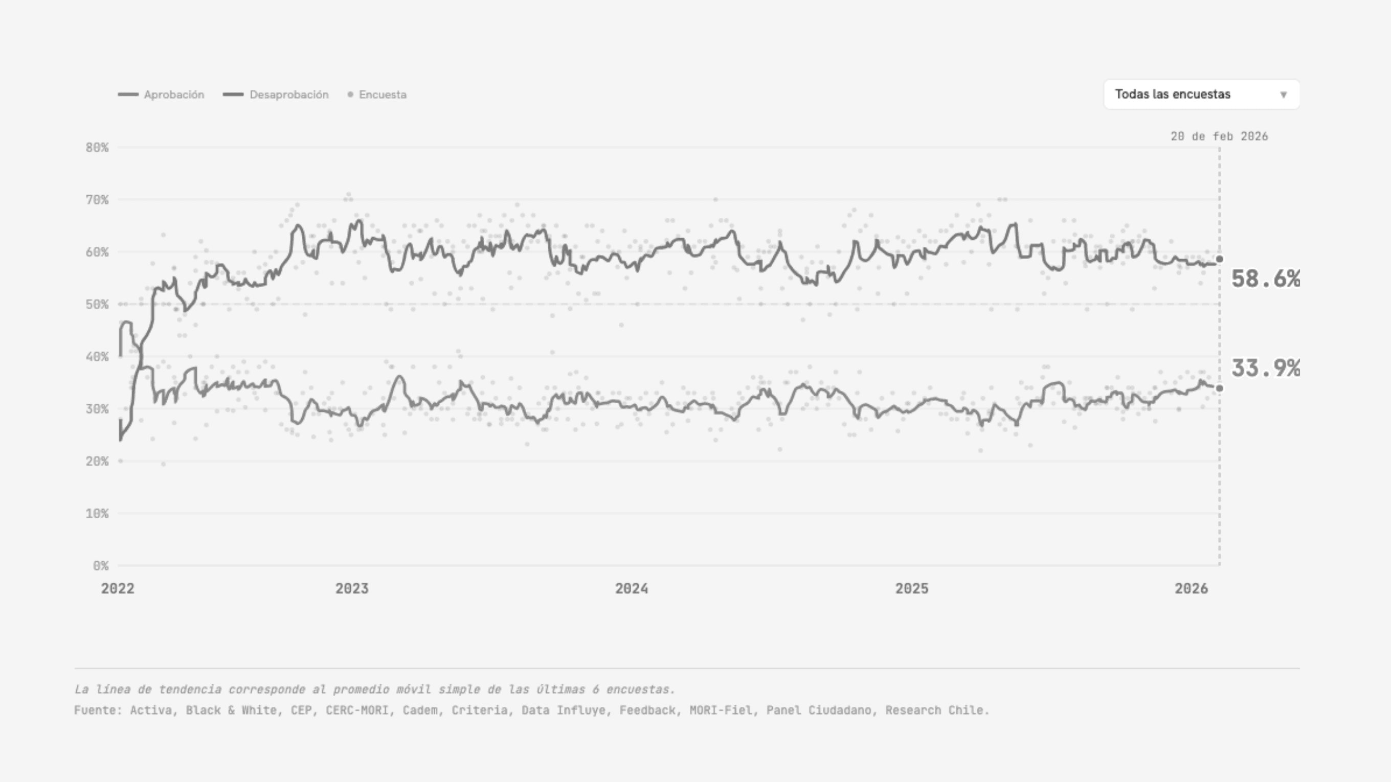 Portada del articulo