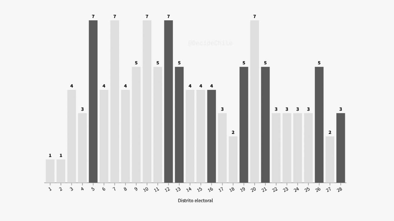 Portada del articulo