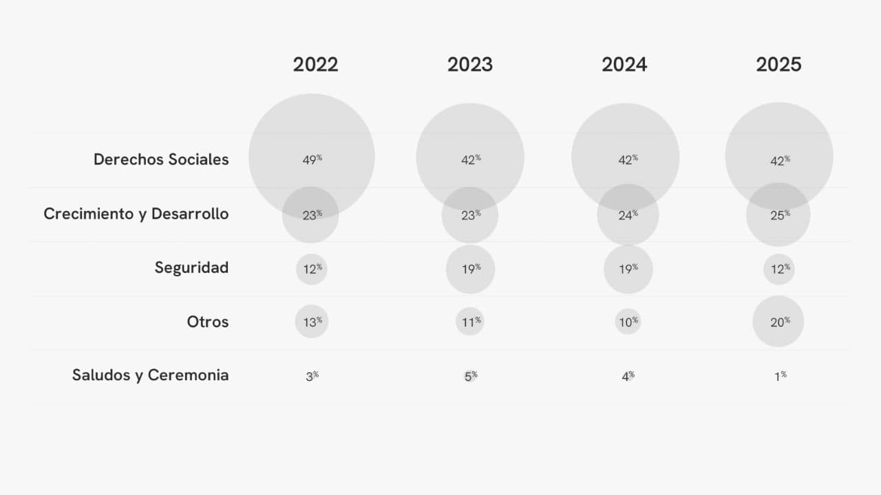 Portada del articulo