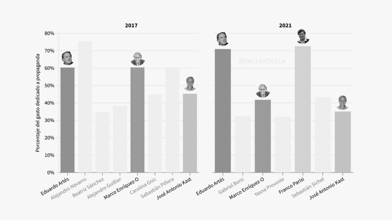 Portada del articulo